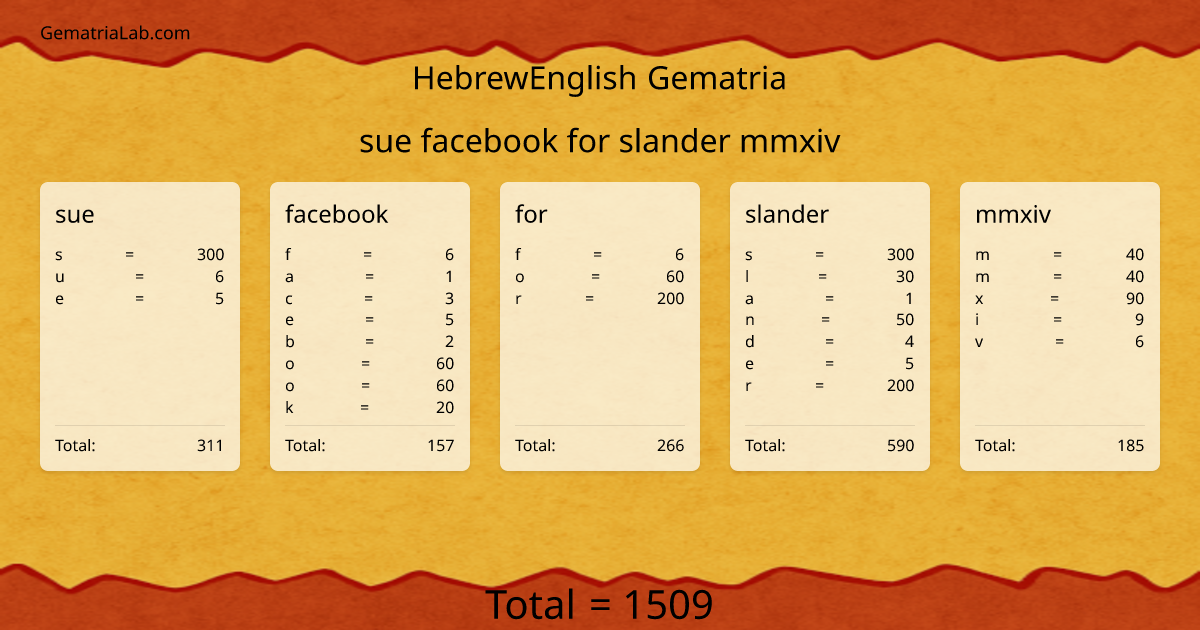 sue facebook for slander mmxiv in hebrewEnglish Gematria